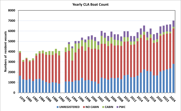 Boat_Count_2025.png