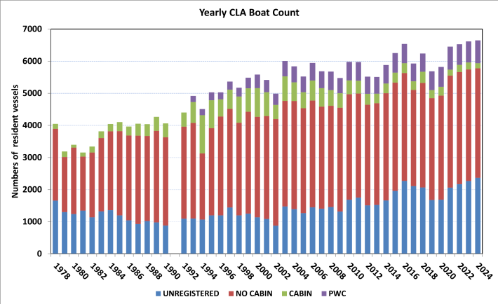 Boat_Count_2024.png